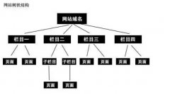 百度眼中的優(yōu)質(zhì)網(wǎng)站結(jié)構(gòu)是什么樣的？