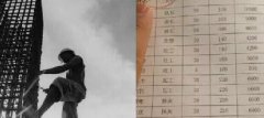 青島這些不起眼的職業(yè)都月入過萬了！你造嗎？