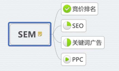 SEM和SEO的區(qū)別？
